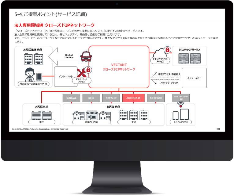 ARTERA 営業資料 120Pのモックアップ