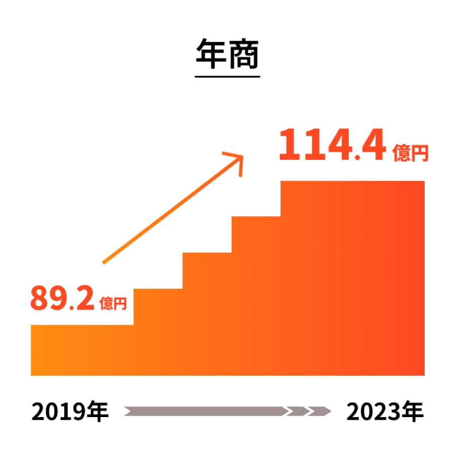 日昭 年商のエンブレム