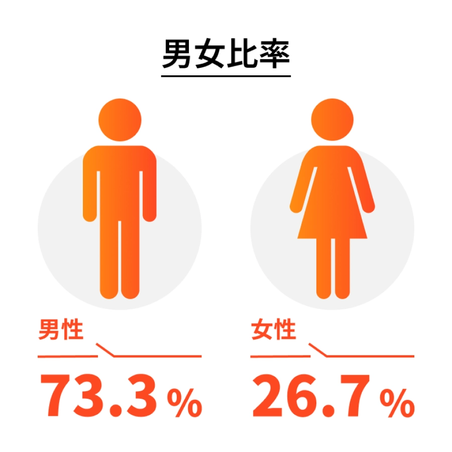 日昭 男女比のエンブレム