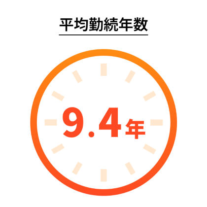 日昭 平均勤務年数のエンブレム