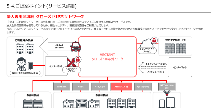 ARTERA 営業資料 120Pのイメージ