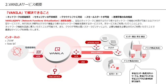 ARTERA 営業資料 73Pのイメージ