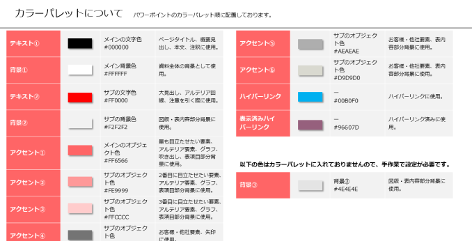 ARTERA 営業資料ガイドラインのイメージ